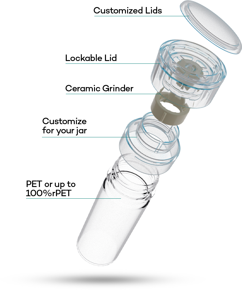 GEN PET grinder packaging solution